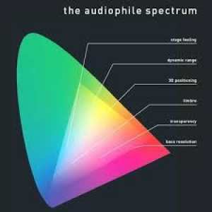Vinyyli LP; Audiophile Spectrum